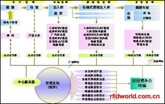RFID技術(shù)與物聯(lián)網(wǎng)融合 產(chǎn)品、廠商及技術(shù)服務(wù)解析
