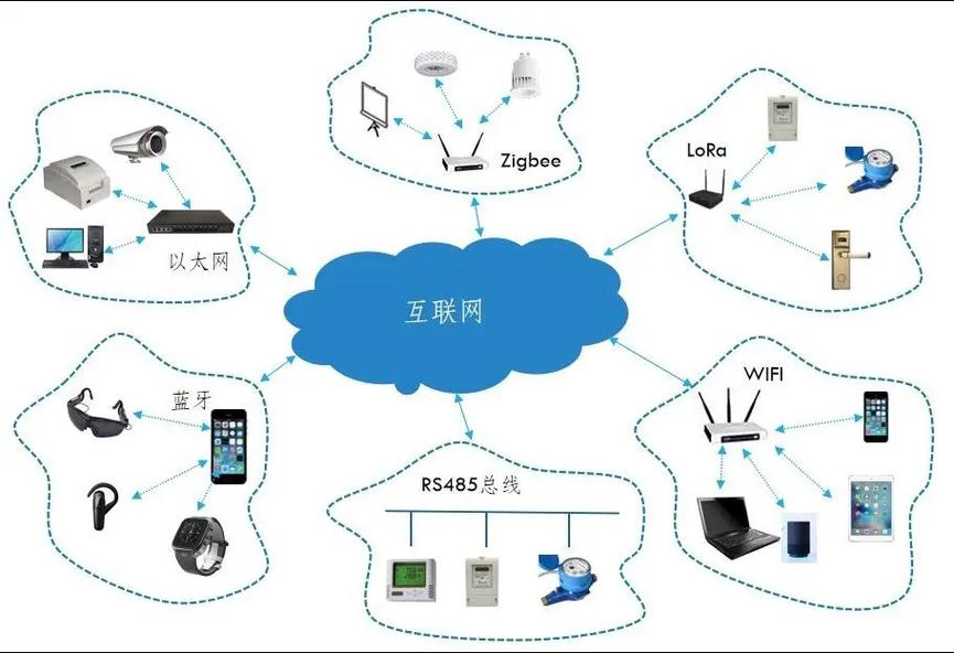 物聯網中控系統 打破設備與場景壁壘，重塑智能服務新生態