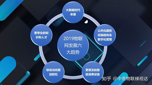 2019年物聯網發展六大趨勢，電梯物聯網發展將乘風而行