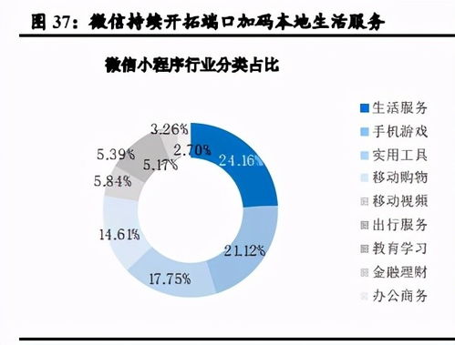 阿里的夢想始終在商業操作系統,出行是其本地生活服務全場景數字化 觸點的關鍵一環:阿里已在物流、大數據服務、云計算能力和金融服務 領域進行深入布局。出行是阿里本地生活的重要一環。