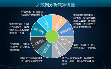 全球研究咨詢領(lǐng)域八大信息數(shù)據(jù)提供服務(wù)商及其信息咨詢服務(wù)深度解析